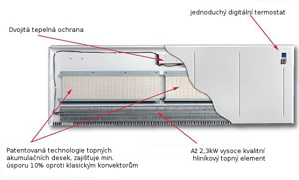 Topný panel VISAGE 2000W